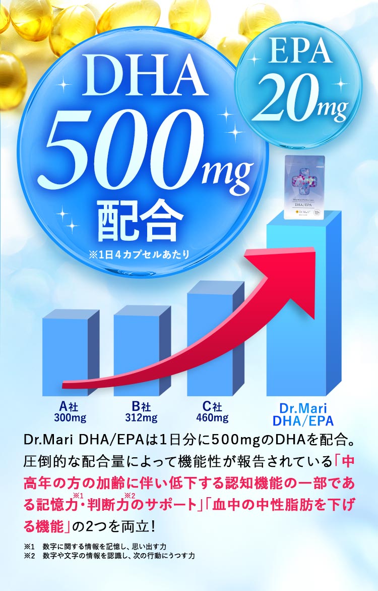 Dr.Mari DHA/EPAは1日分に500mgのDHAを配合。