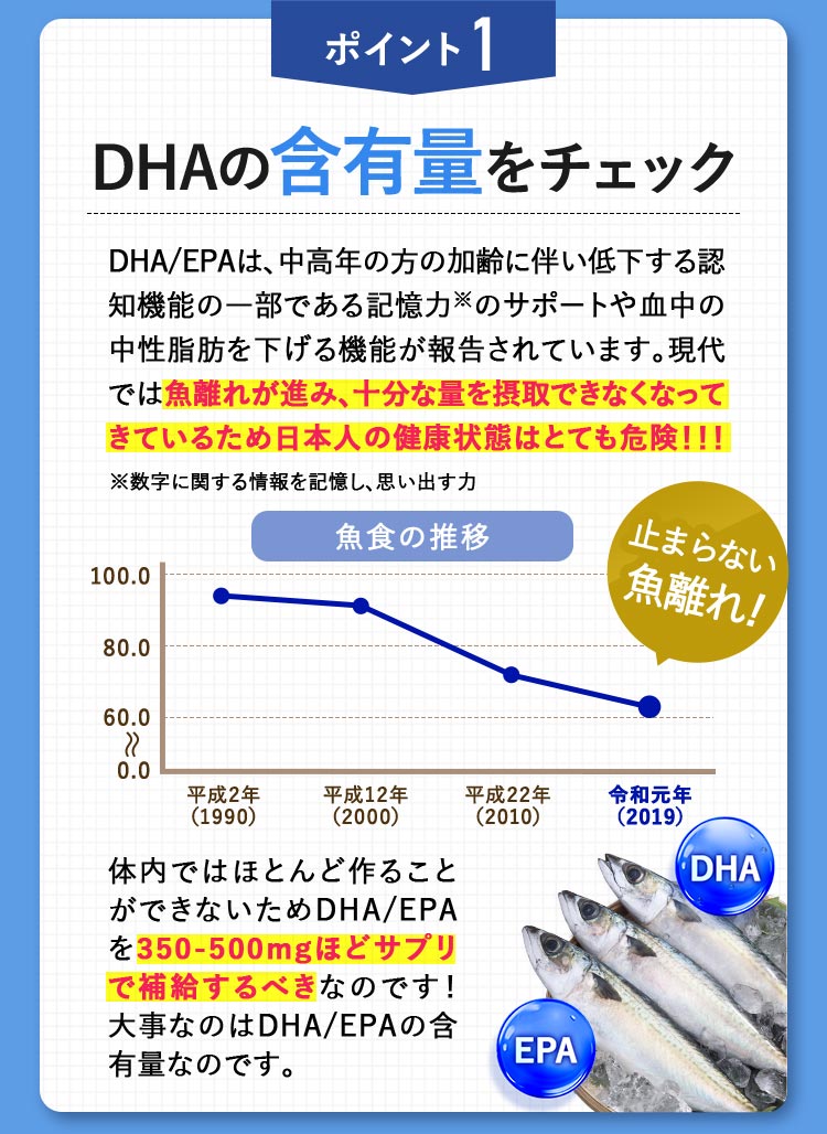 ポイント1:DHAの含有量をチェック