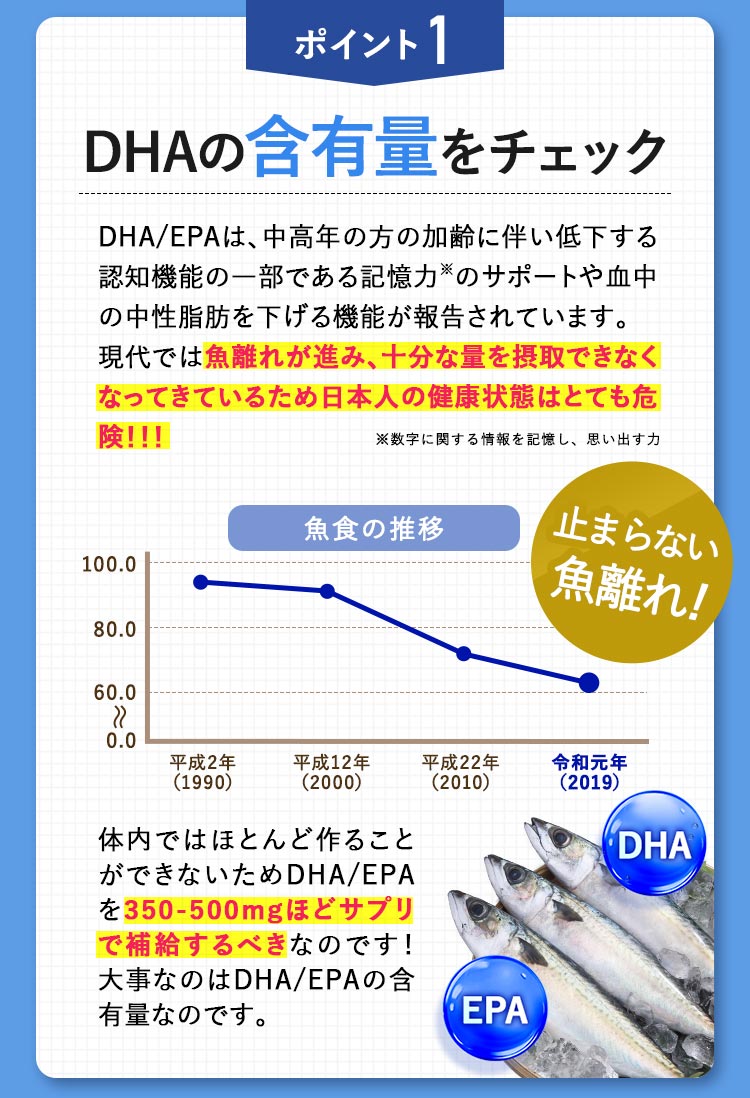 ポイント1 DHAの含有量をチェック