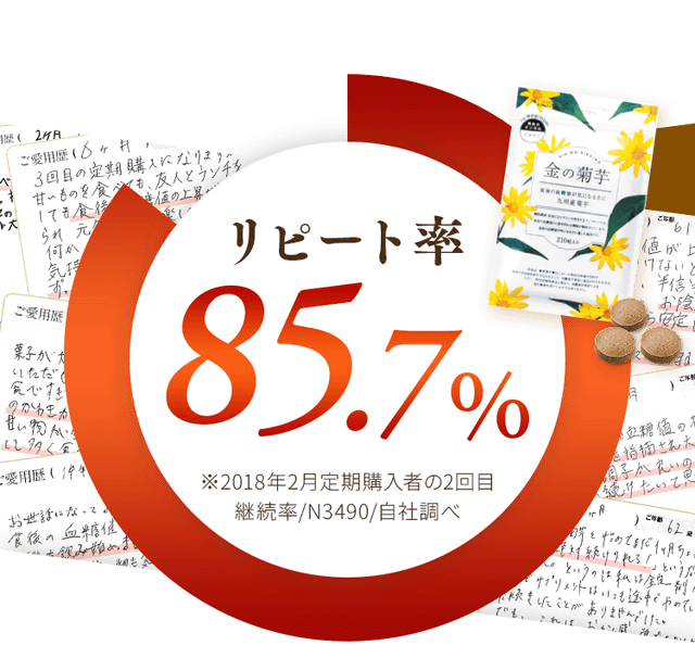 リピート率85.7%